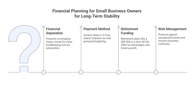 Financial planning for small business owners