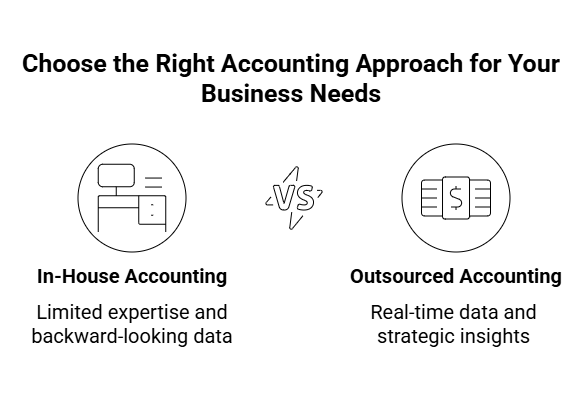 accounting services houston