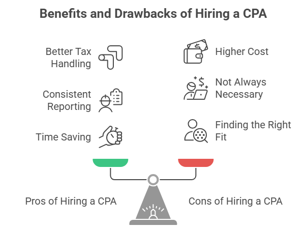 This image describes the answer to “Is hiring a CPA worth it?” by discussing the pros and cons of it.