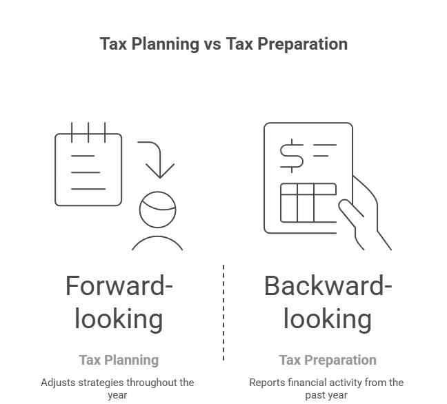 This image highlights the core comparison of tax planning vs tax preparation to understand the difference between the two.